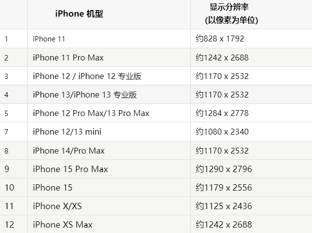 苹康保果维修分享iPhone主屏幕壁纸显得模糊怎么办