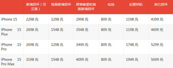 康保苹果15维修站中心分享修iPhone15划算吗