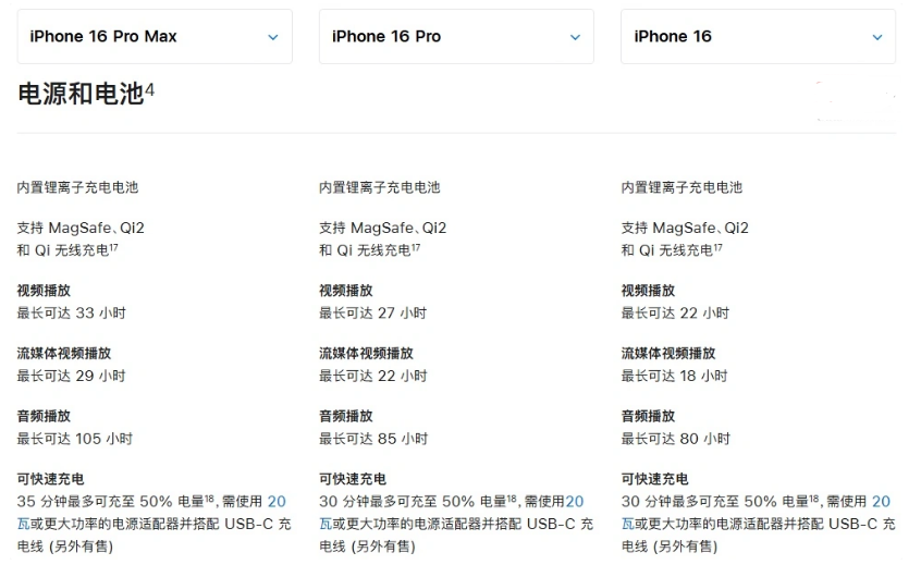 康保苹果手机维修分享 iPhone 16 目前实测充电峰值功率不超过 39W 