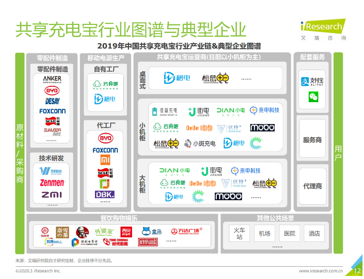康保苹果手机维修分享iPhone 12 如何安全使用共享充电宝 