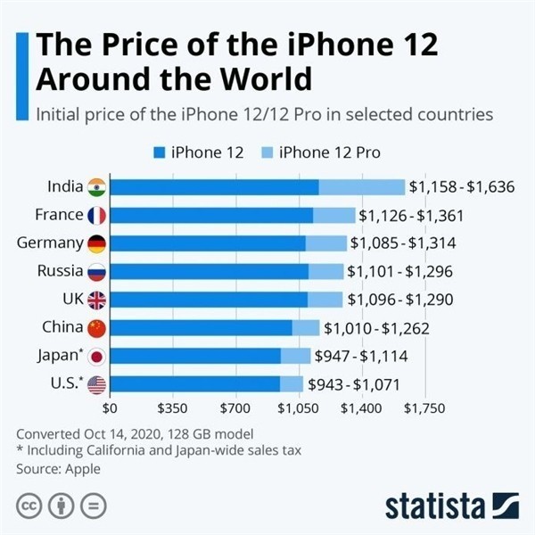 康保苹果手机维修分享哪个购买iPhone 12/12 Pro更便宜 
