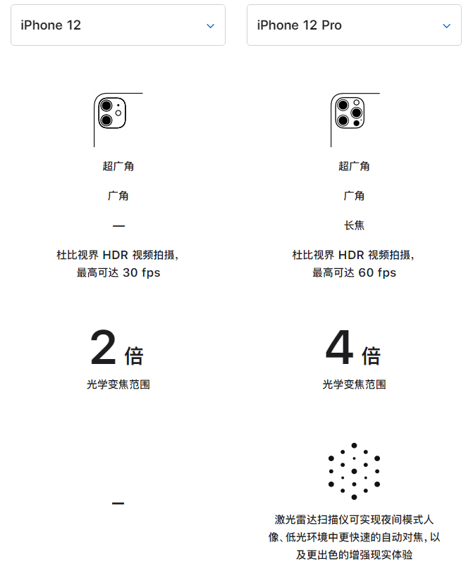 康保苹果手机维修分享苹果 iPhone 12 与 iPhone 12 Pro 选哪款 